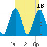 St. Simons Sound Bar tide chart for Wednesday, March 16, 2022