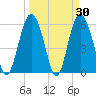 St. Simons Sound Bar tide chart for Wednesday, March 30, 2022