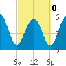 St. Simons Sound Bar tide chart for Tuesday, March 8, 2022
