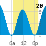 St. Simons Sound Bar tide chart for Wednesday, April 20, 2022