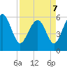 St. Simons Sound Bar tide chart for Thursday, April 7, 2022
