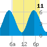 St. Simons Sound Bar tide chart for Wednesday, May 11, 2022