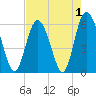 St. Simons Sound Bar tide chart for Sunday, May 1, 2022