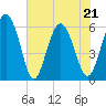 St. Simons Sound Bar tide chart for Saturday, May 21, 2022