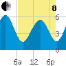 St. Simons Sound Bar tide chart for Sunday, May 8, 2022