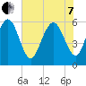 St. Simons Sound Bar tide chart for Tuesday, June 7, 2022