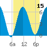 St. Simons Sound Bar tide chart for Monday, August 15, 2022