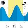 St. Simons Sound Bar tide chart for Saturday, September 17, 2022