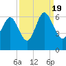 St. Simons Sound Bar tide chart for Monday, September 19, 2022