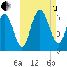 St. Simons Sound Bar tide chart for Saturday, September 3, 2022