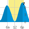 St. Simons Sound Bar tide chart for Wednesday, September 7, 2022
