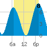 St. Simons Sound Bar tide chart for Thursday, September 8, 2022