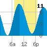 St. Simons Sound Bar tide chart for Tuesday, October 11, 2022