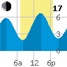 St. Simons Sound Bar tide chart for Monday, October 17, 2022