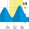 St. Simons Sound Bar tide chart for Wednesday, October 19, 2022