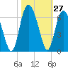St. Simons Sound Bar tide chart for Thursday, October 27, 2022