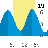 St. Simons Sound Bar tide chart for Saturday, November 19, 2022