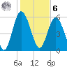 St. Simons Sound Bar tide chart for Friday, January 6, 2023