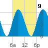 St. Simons Sound Bar tide chart for Thursday, March 9, 2023
