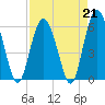 St. Simons Sound Bar tide chart for Friday, April 21, 2023