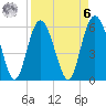 St. Simons Sound Bar tide chart for Thursday, April 6, 2023