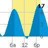 St. Simons Sound Bar tide chart for Wednesday, May 17, 2023