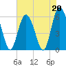 St. Simons Sound Bar tide chart for Saturday, May 20, 2023