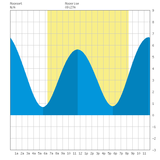 St. Simons Sound Bar tide chart for Tuesday, May 23, 2023