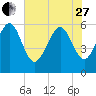 St. Simons Sound Bar tide chart for Saturday, May 27, 2023