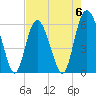 St. Simons Sound Bar tide chart for Saturday, May 6, 2023