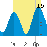 St. Simons Sound Bar tide chart for Saturday, July 15, 2023