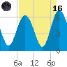 St. Simons Sound Bar tide chart for Wednesday, August 16, 2023