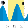 St. Simons Sound Bar tide chart for Tuesday, August 8, 2023