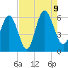 St. Simons Sound Bar tide chart for Wednesday, August 9, 2023
