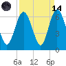 St. Simons Sound Bar tide chart for Thursday, September 14, 2023