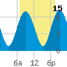 St. Simons Sound Bar tide chart for Friday, September 15, 2023