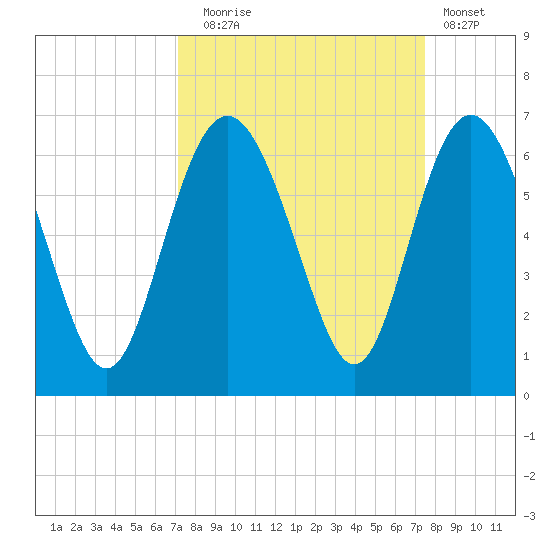 St. Simons Sound Bar tide chart for Saturday, September 16, 2023
