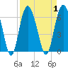 St. Simons Sound Bar tide chart for Friday, September 1, 2023