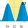 St. Simons Sound Bar tide chart for Wednesday, September 27, 2023