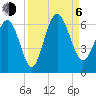 St. Simons Sound Bar tide chart for Wednesday, September 6, 2023
