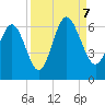 St. Simons Sound Bar tide chart for Thursday, September 7, 2023