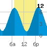 St. Simons Sound Bar tide chart for Thursday, October 12, 2023