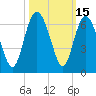 St. Simons Sound Bar tide chart for Sunday, October 15, 2023
