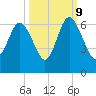 St. Simons Sound Bar tide chart for Monday, October 9, 2023