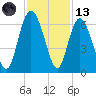 St. Simons Sound Bar tide chart for Monday, November 13, 2023