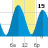 St. Simons Sound Bar tide chart for Wednesday, November 15, 2023