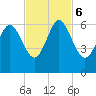 St. Simons Sound Bar tide chart for Monday, November 6, 2023