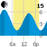 St. Simons Sound Bar tide chart for Monday, April 15, 2024