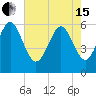 St. Simons Sound Bar tide chart for Wednesday, May 15, 2024