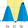 St. Simons Sound Bar tide chart for Tuesday, June 4, 2024